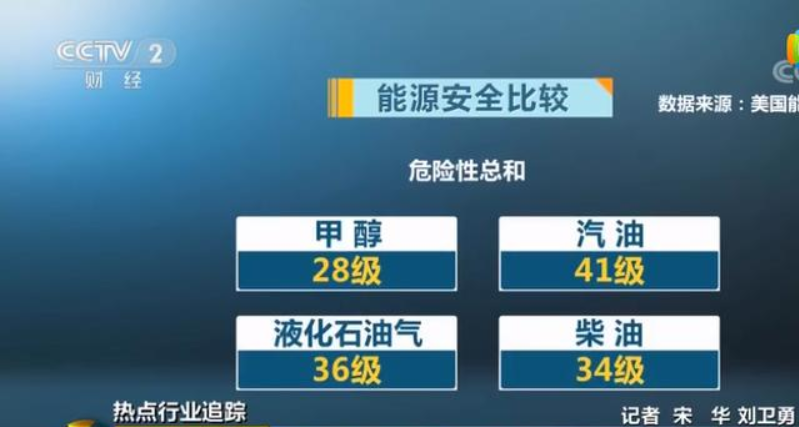 使用甲醇汽油注意事項(xiàng) 使用甲醇汽油注意事項(xiàng)